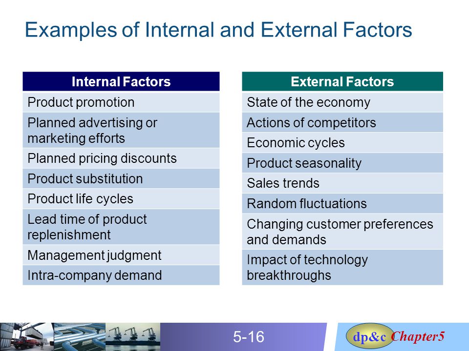 examples of internal financing